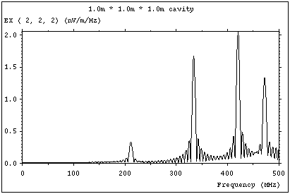 frequency domain graph