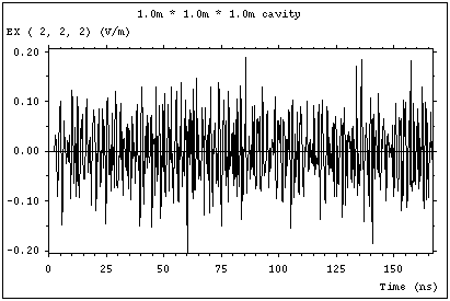 time domain graph