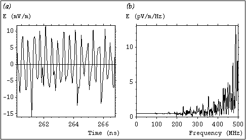 FIG3