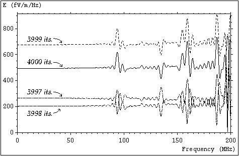 FIG4